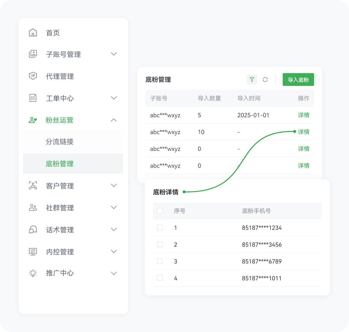 从沟通走向运营